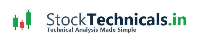 stocktechnicals.in