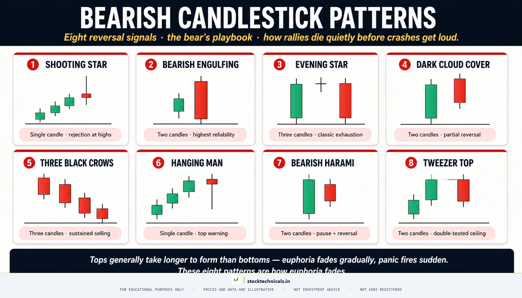 CINEMATIC FEATURED HERO (8-Pattern Lineup) — stocktechnicals.in