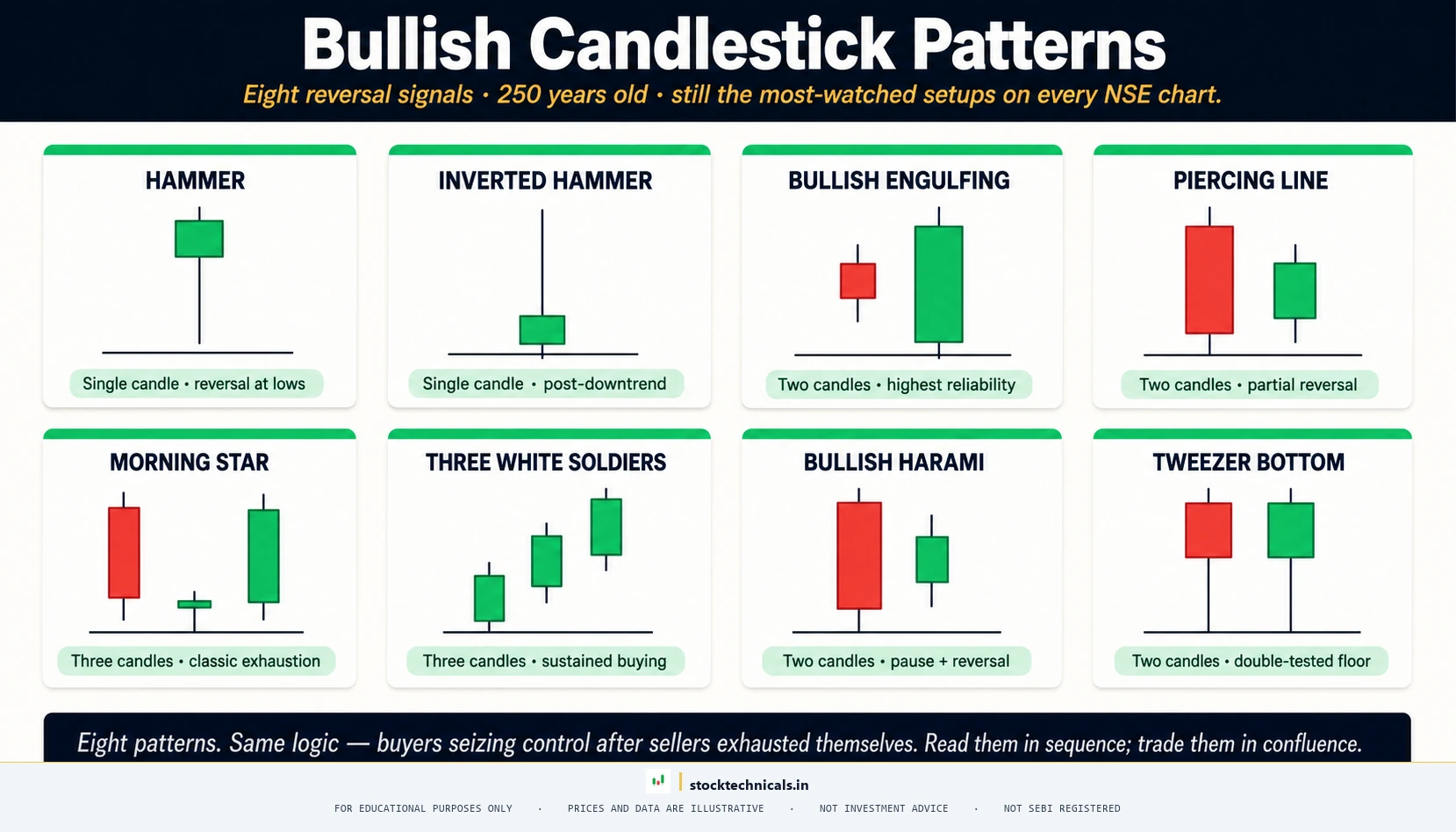 CINEMATIC FEATURED HERO (8-Pattern Lineup) — stocktechnicals.in