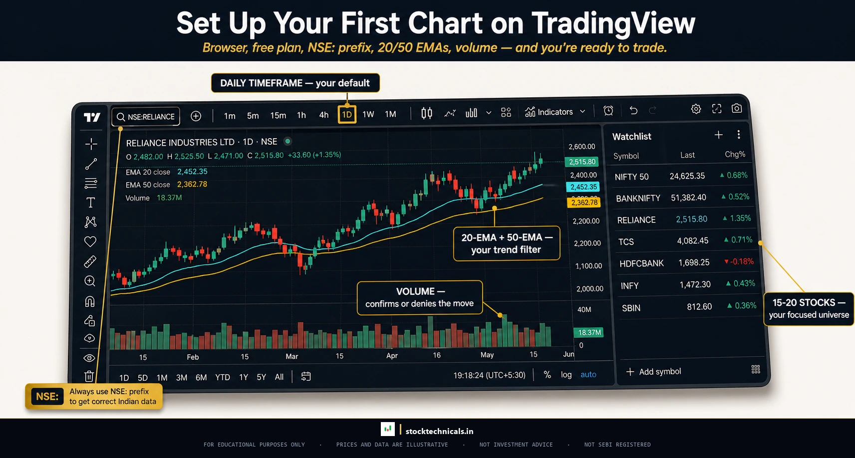 CINEMATIC FEATURED HERO (UI MOCKUP) — stocktechnicals.in