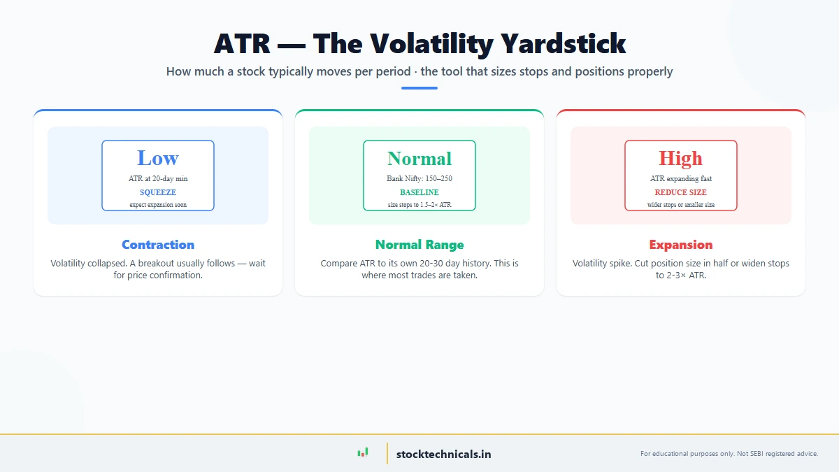 ATR: Average True Range Explained — featured chart