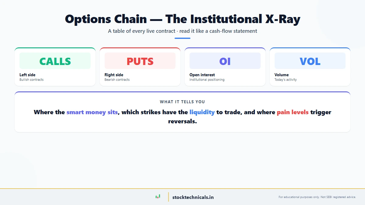 Options Chain: How to Read Open Interest, Volume, and Spread — featured chart