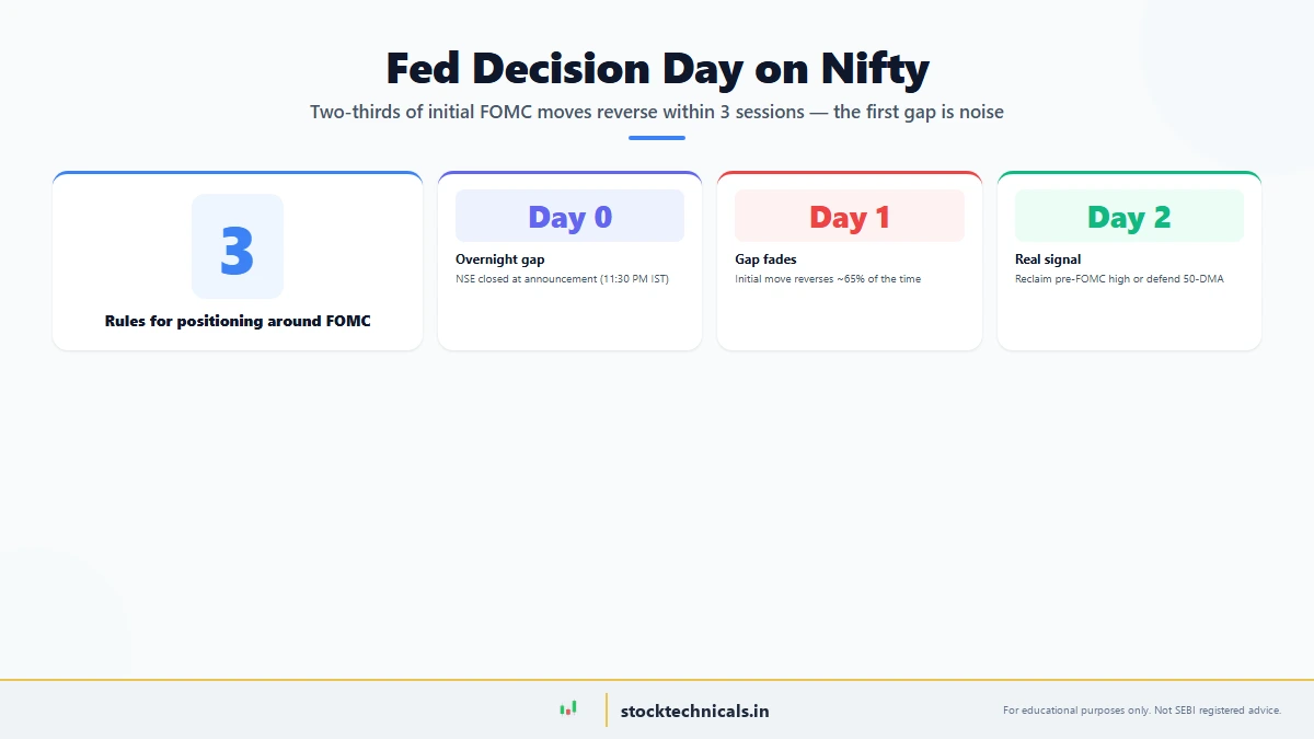 Market pulse — daily news that moves Indian markets