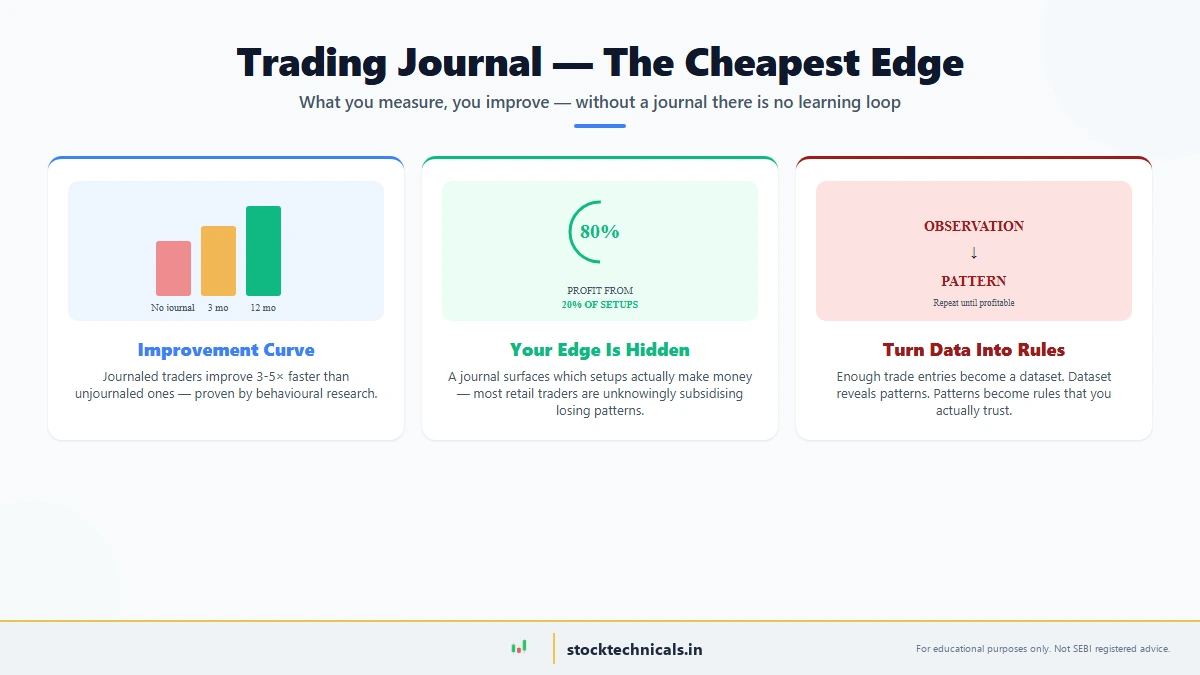 How to Keep a Trading Journal — featured chart