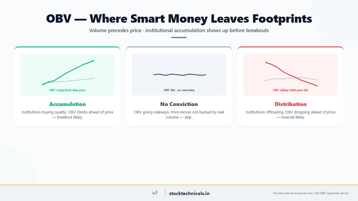 OBV: On-Balance Volume Explained for Traders — featured chart