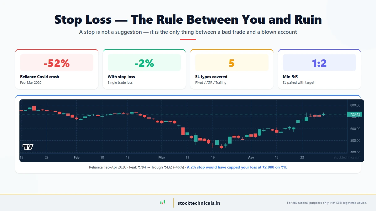 Stop Loss Strategies: Protecting Your Trading Capital — featured chart