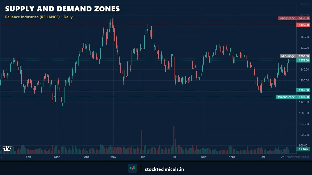 Featured - StockTechnicals.in
