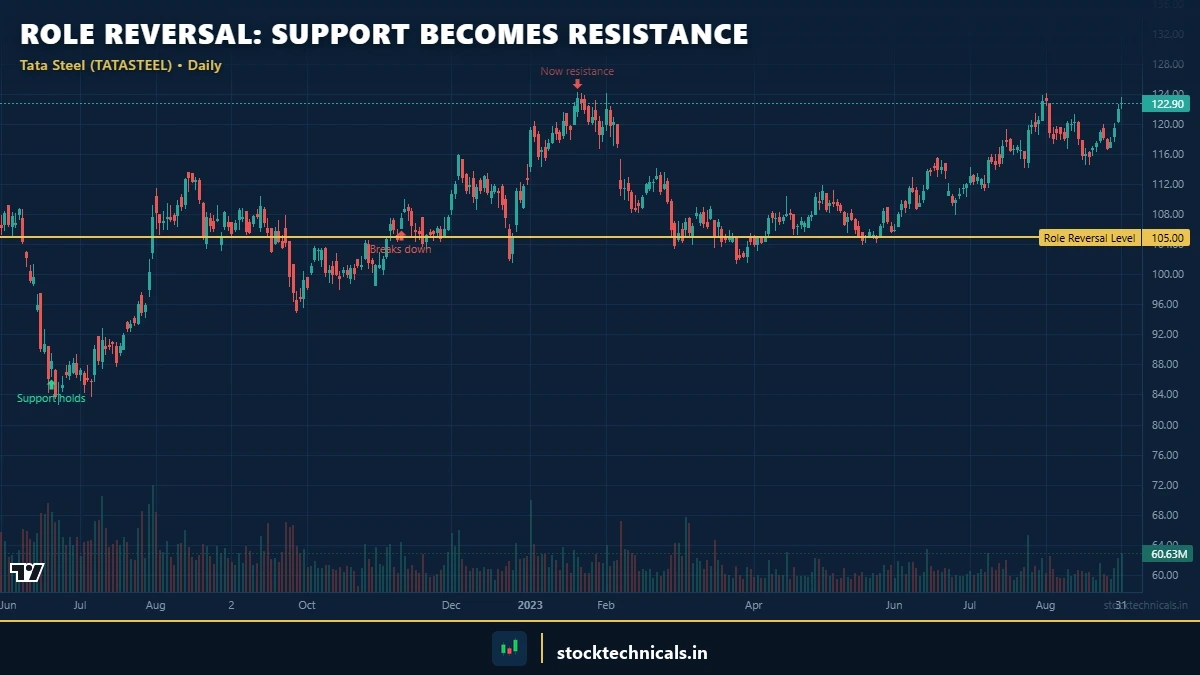 Featured - StockTechnicals.in