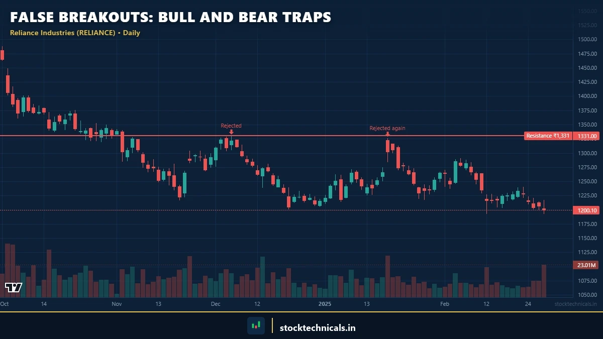 Featured - StockTechnicals.in
