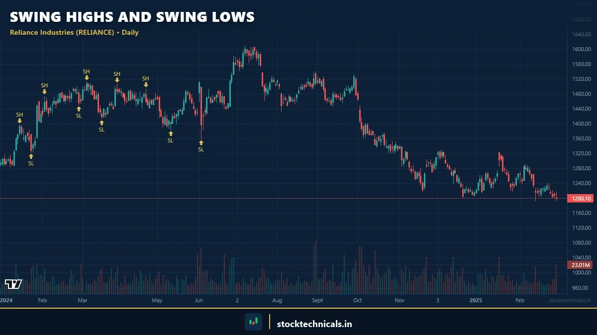 Featured - StockTechnicals.in