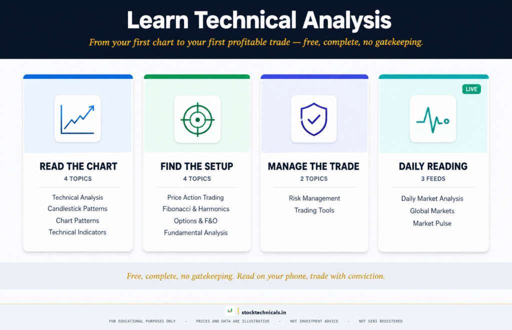 boost fx success: learn top technical analysis tips... Learn Technical Analysis - stocktechnicals.in