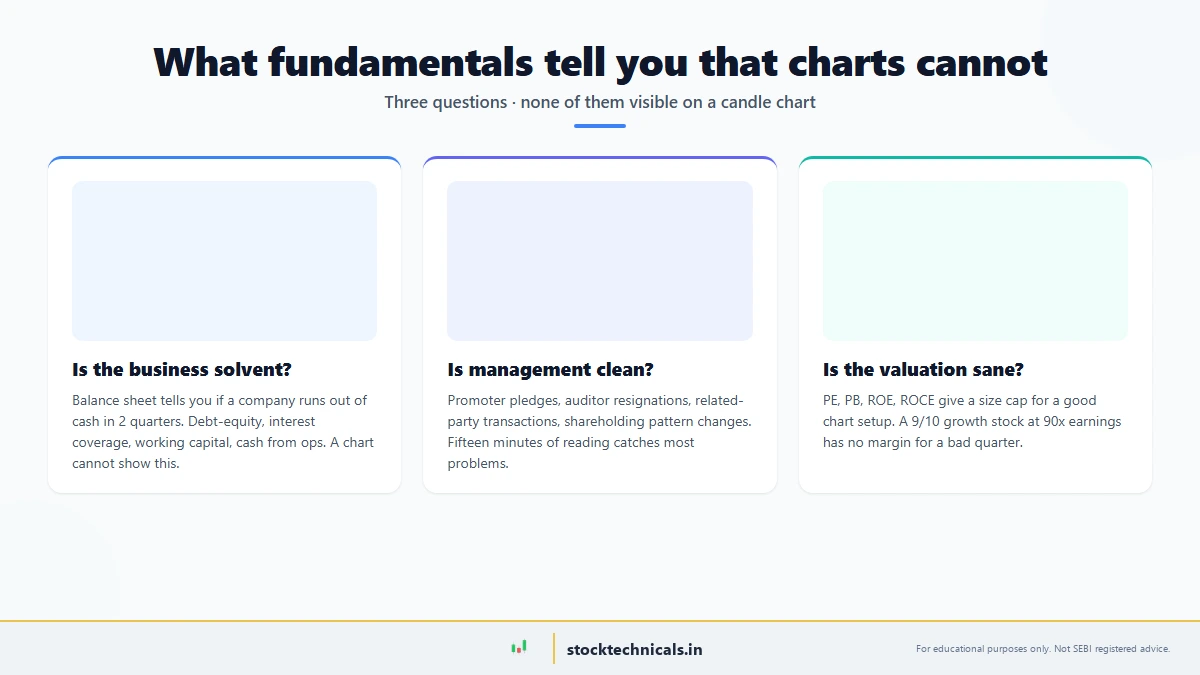 01 three things fundamentals