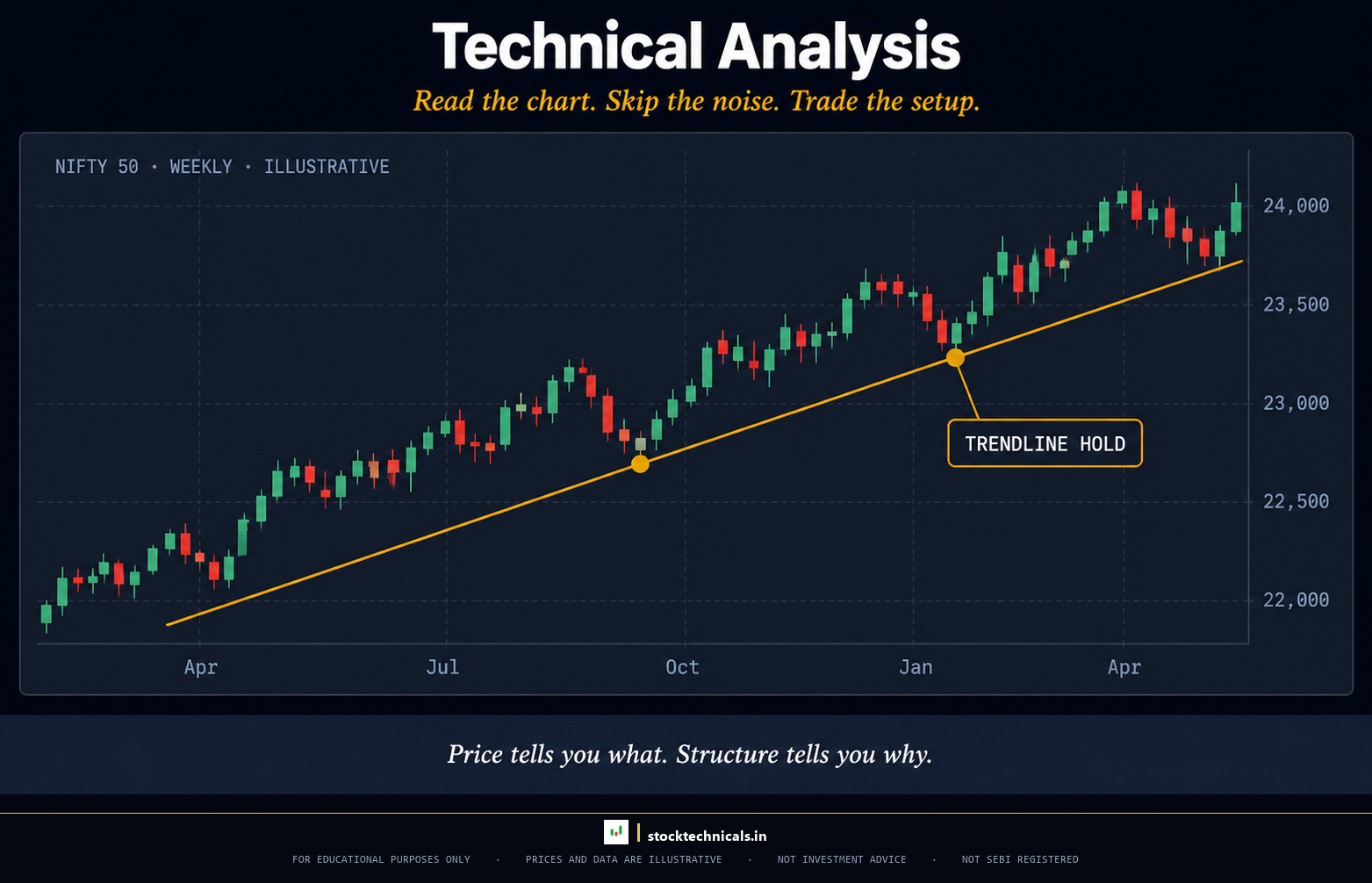 Technical Analysis hub hero - stocktechnicals.in