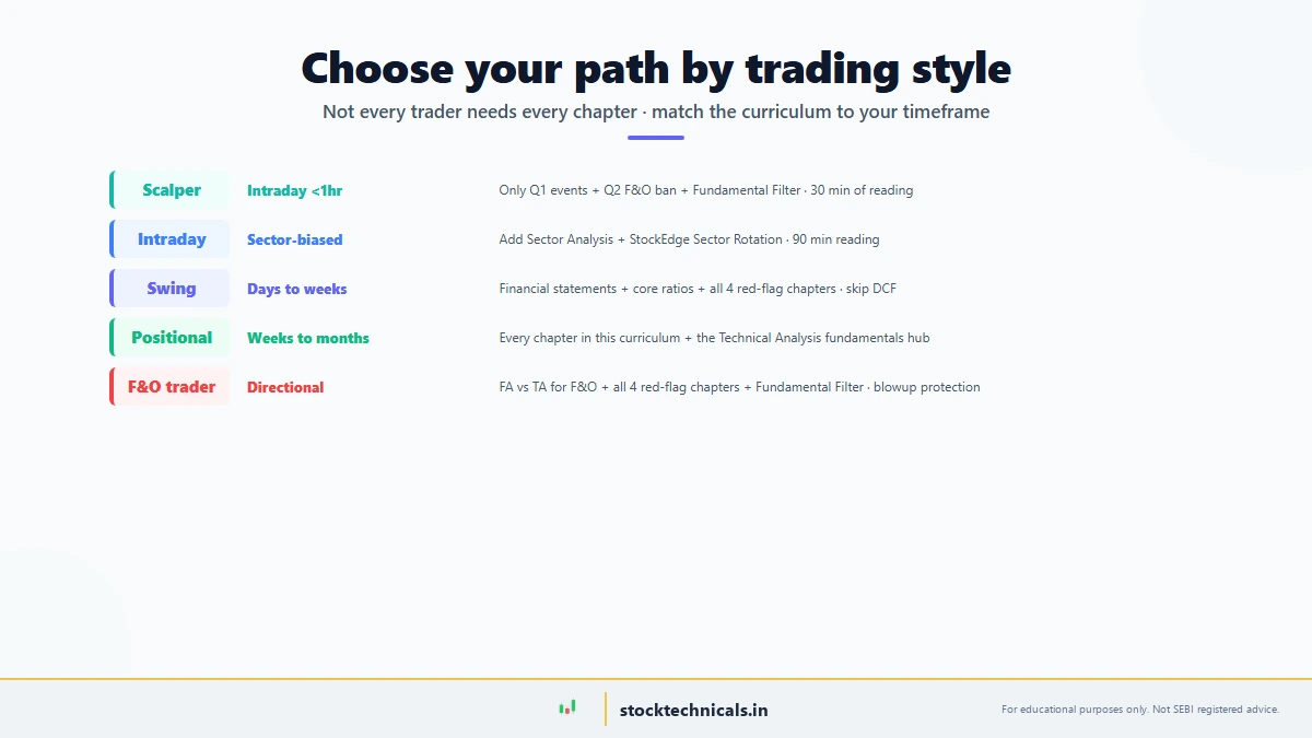 02 trader paths