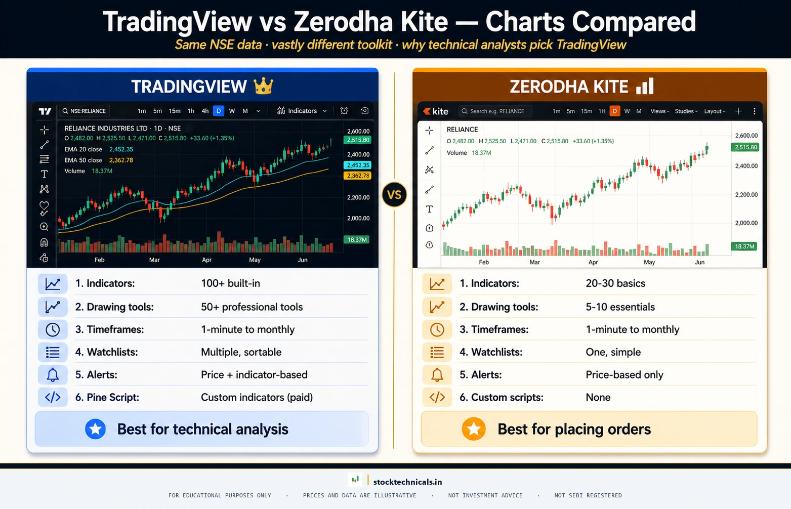 TRADINGVIEW vs ZERODHA KITE COMPARISON — stocktechnicals.in