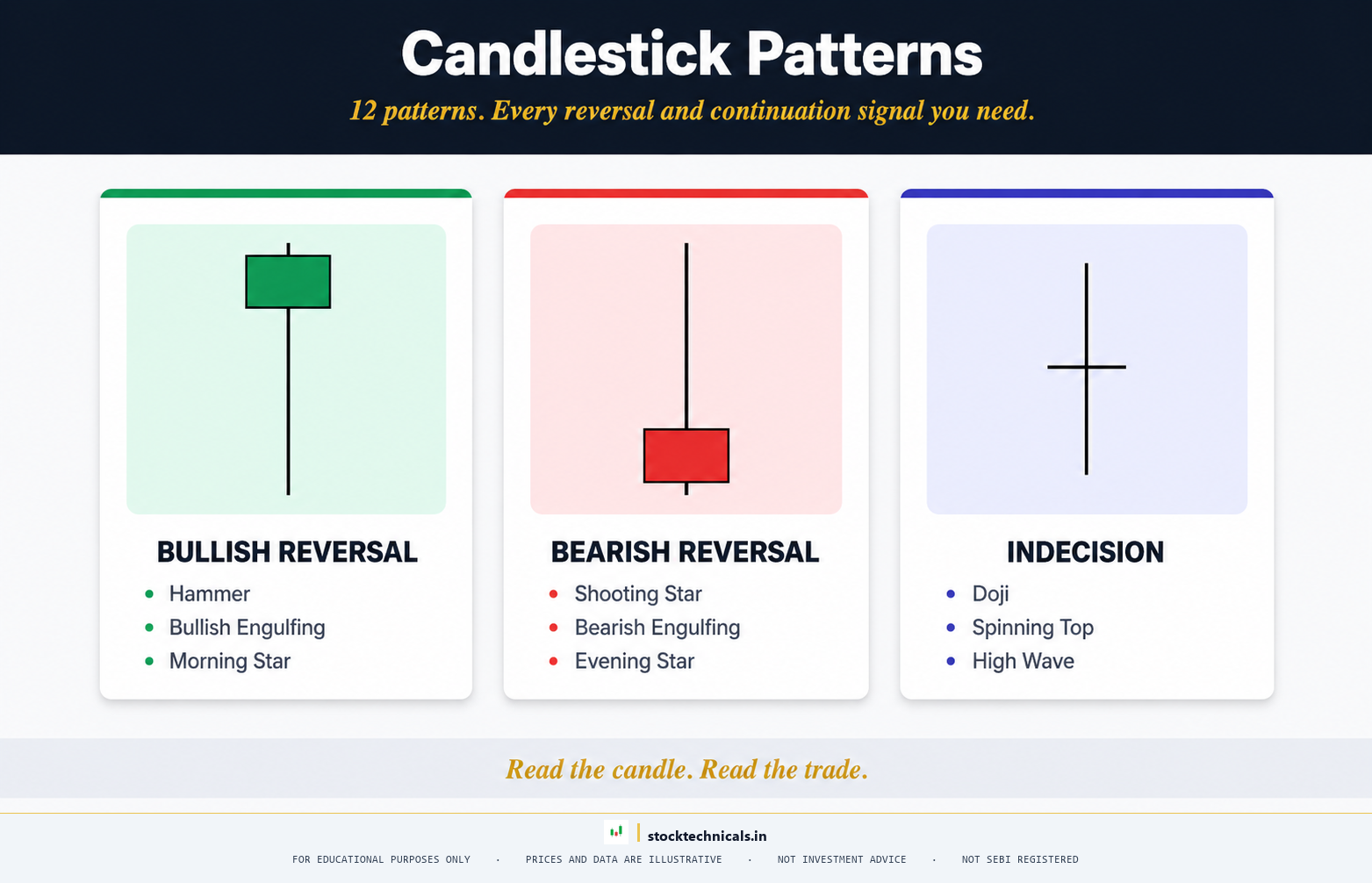 Candlestick Patterns hub hero - stocktechnicals.in