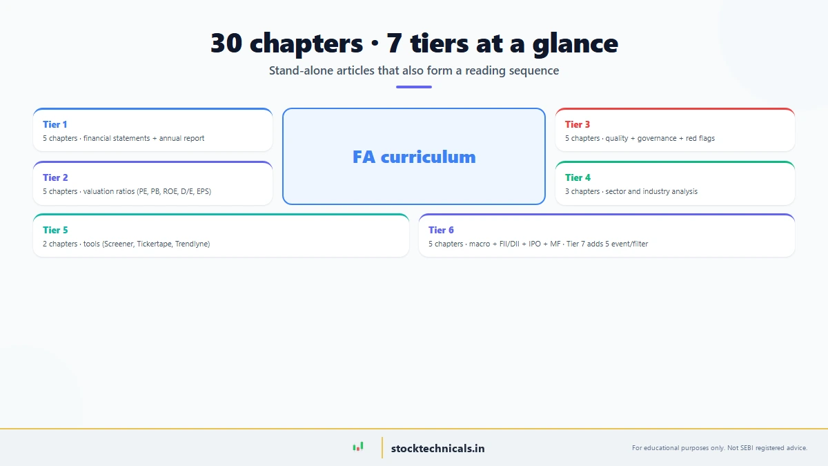 03 curriculum ladder