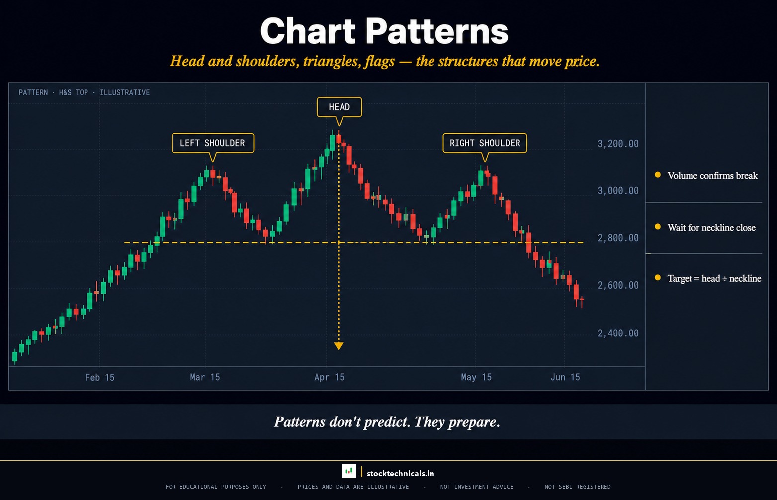 Chart Patterns hub hero - stocktechnicals.in