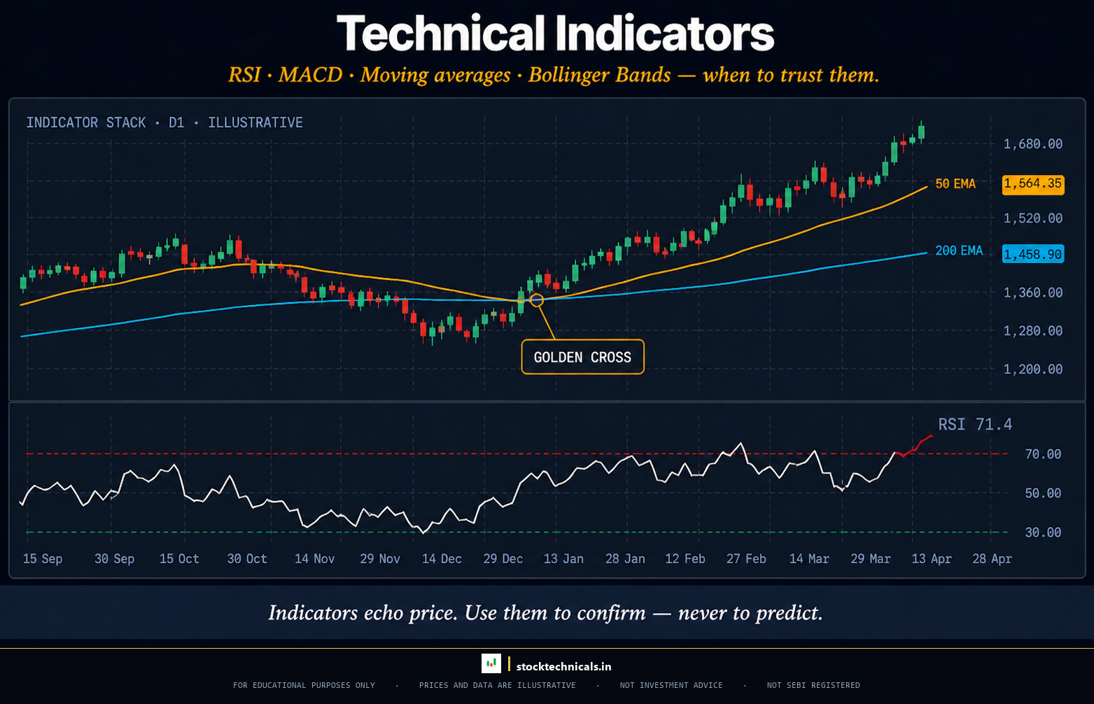 Technical Indicators hub hero - stocktechnicals.in