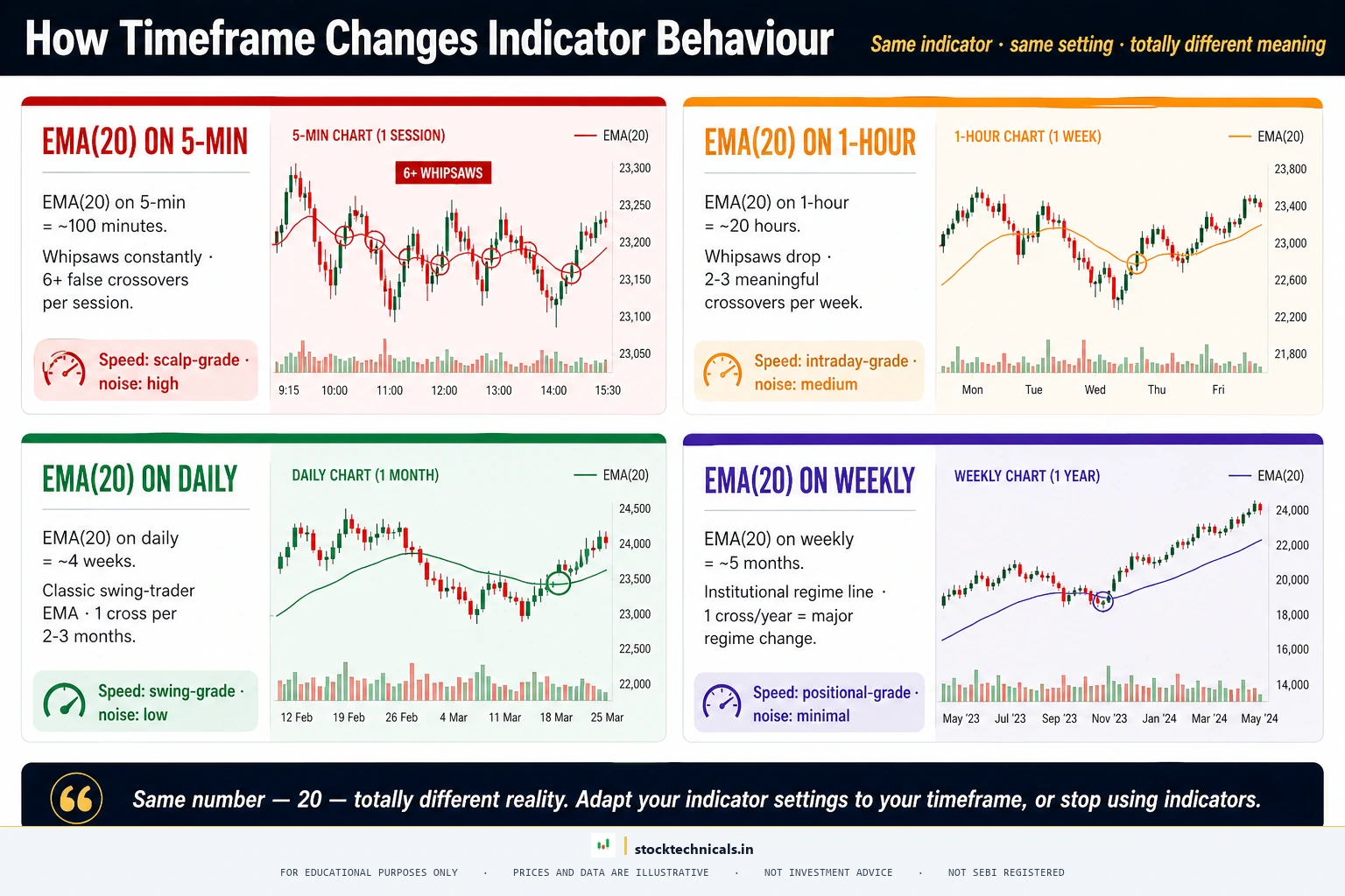 INDICATOR BEHAVIOR ACROSS TIMEFRAMES — stocktechnicals.in