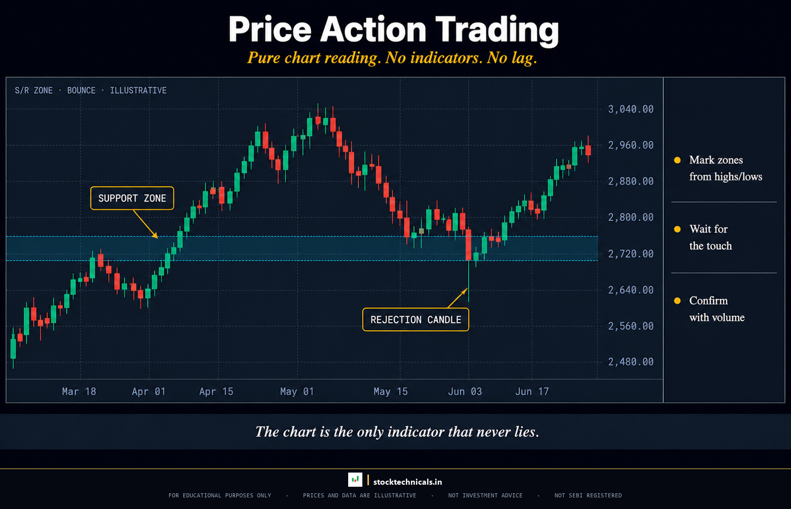 Price Action Trading hub hero - stocktechnicals.in