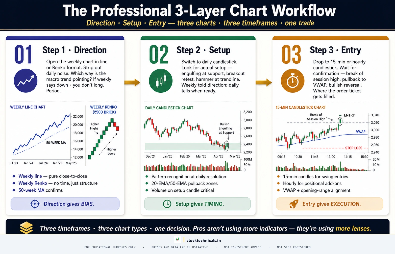MULTI-CHART PROFESSIONAL WORKFLOW — stocktechnicals.in