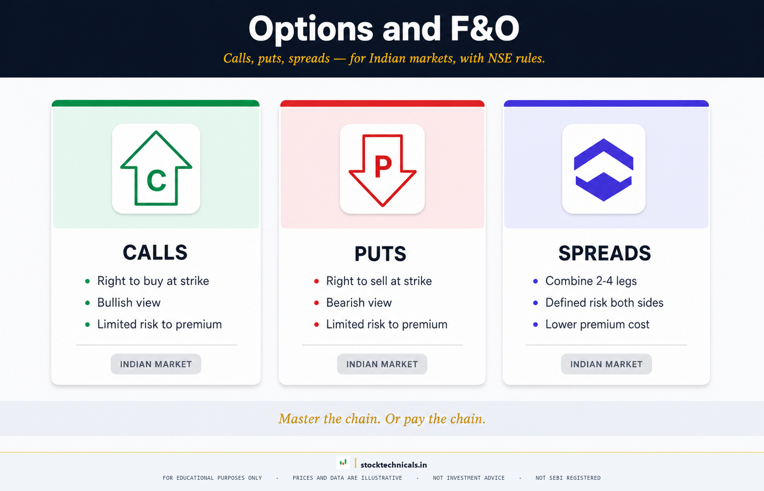 Options and F&O hub hero - stocktechnicals.in