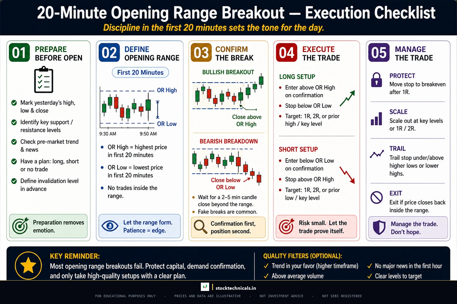 POWER GRID HANGING MAN REAL CHART — stocktechnicals.in