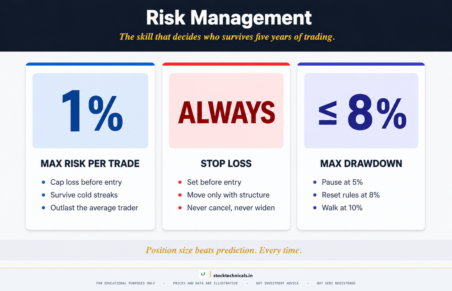 Risk Management hub hero - stocktechnicals.in