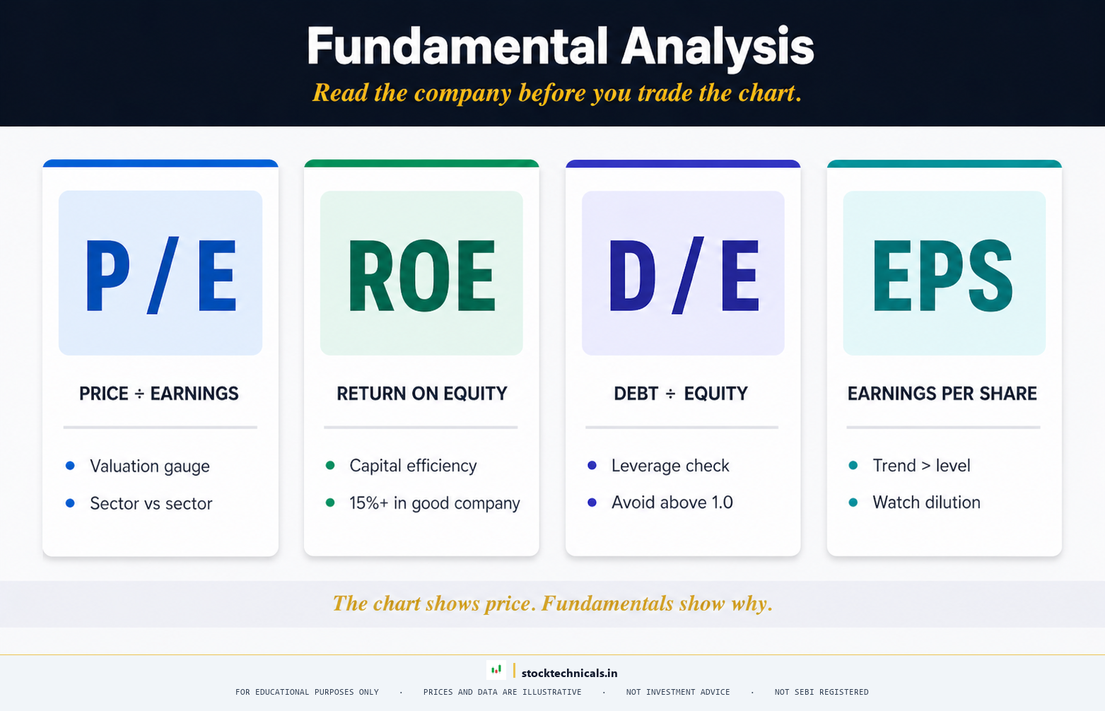 Fundamental Analysis hub hero - stocktechnicals.in