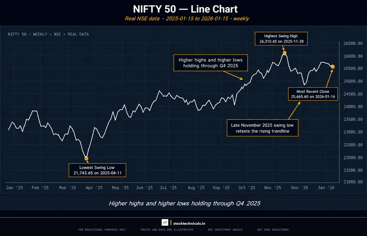 Line Charts — The Simplest View of Price