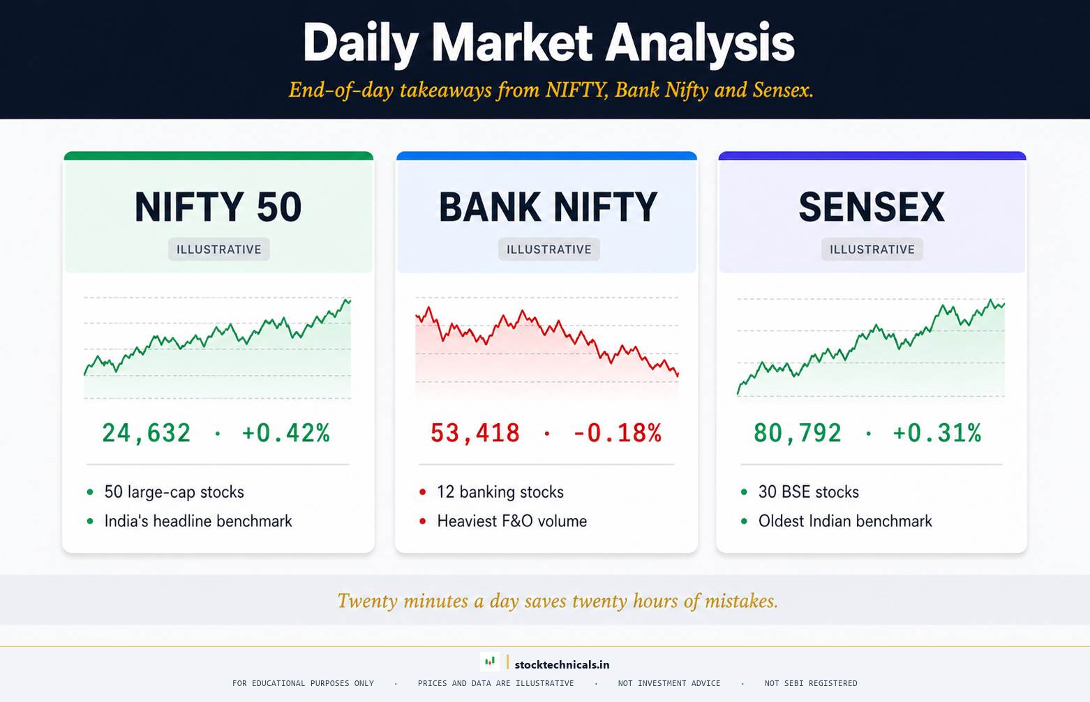 Daily Market Analysis hub hero - stocktechnicals.in