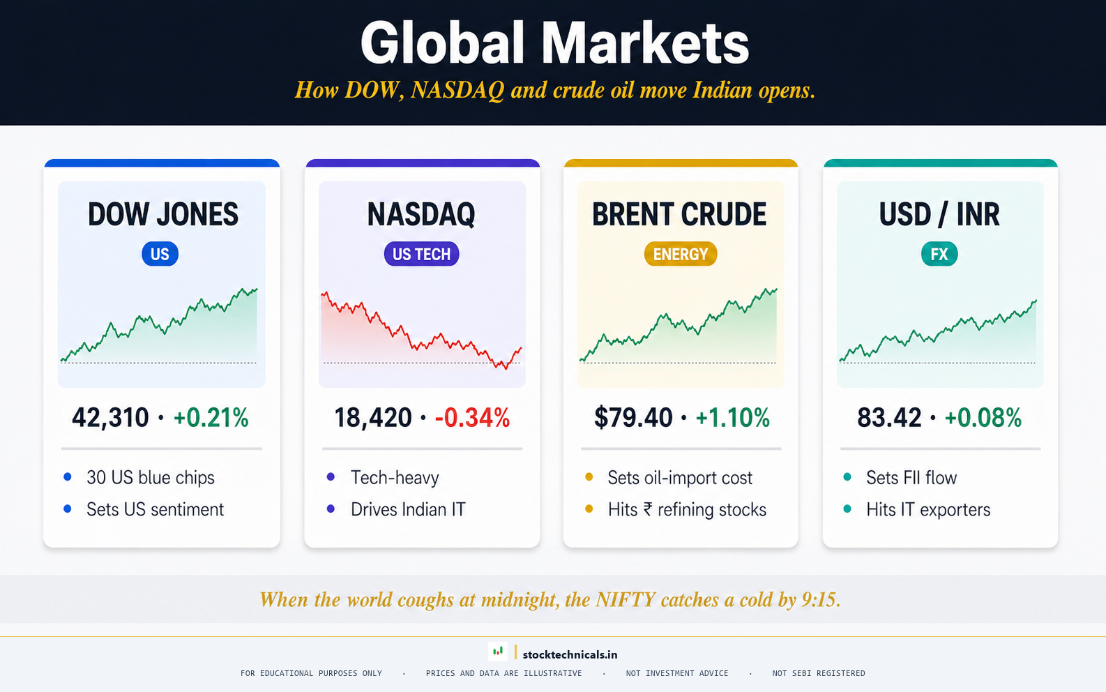 Global Markets hub hero - stocktechnicals.in