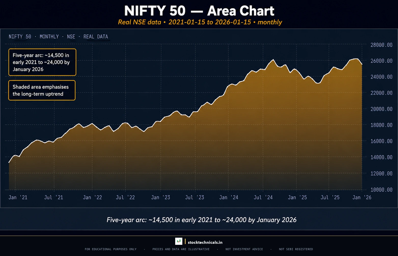 Area Charts — Adding Visual Weight to Trends
