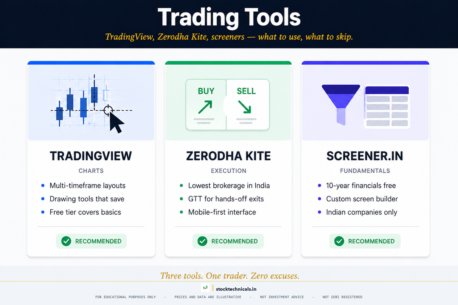 Trading Tools hub hero - stocktechnicals.in