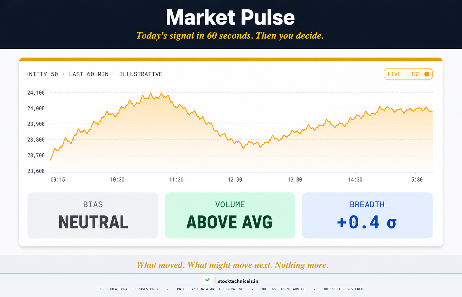 Market Pulse hub hero - stocktechnicals.in