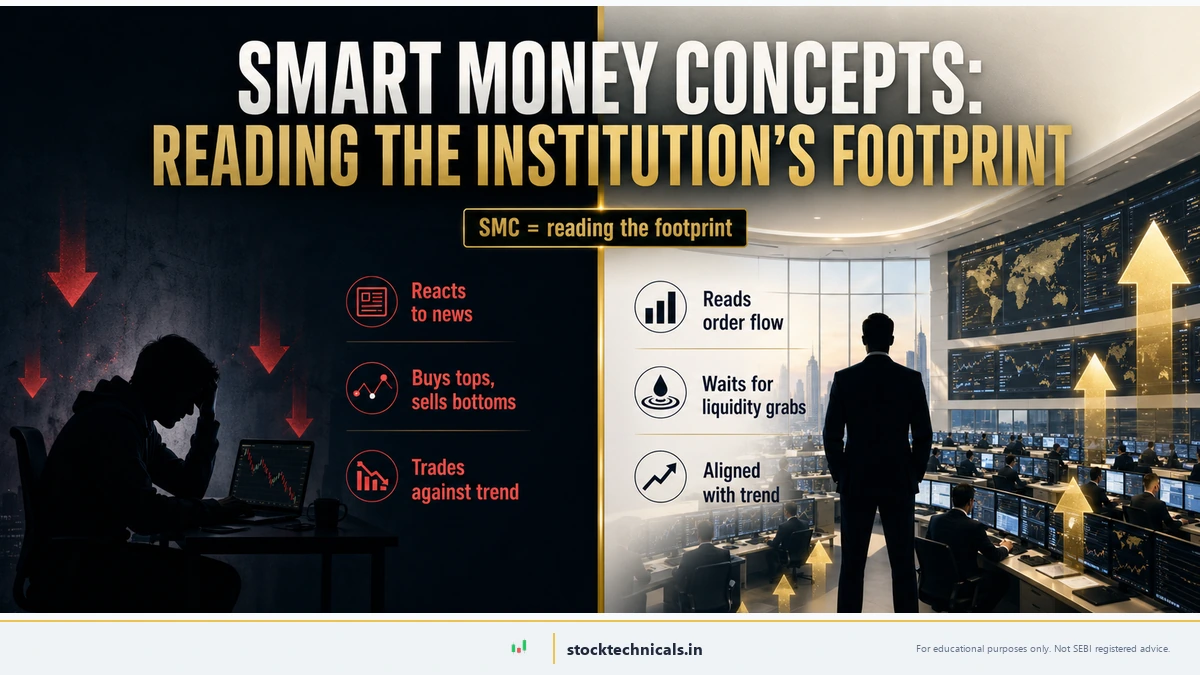 Smart Money Concepts hero — split-screen contrast of retail trader vs institutional trading floor
