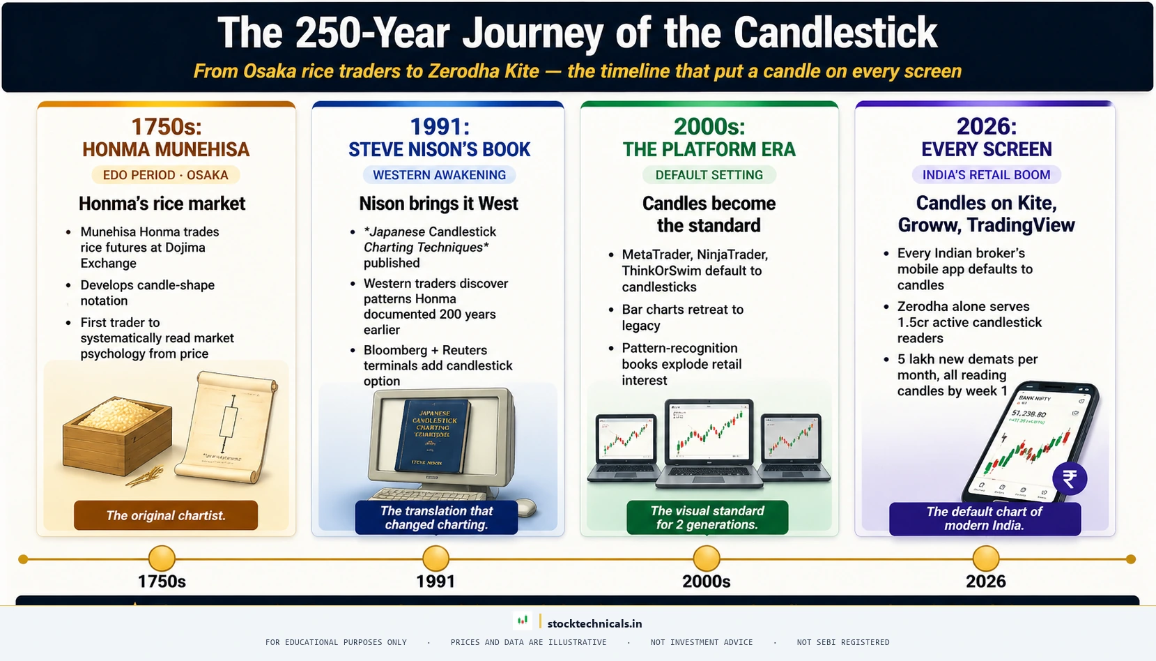 A brief history of candlestick charts