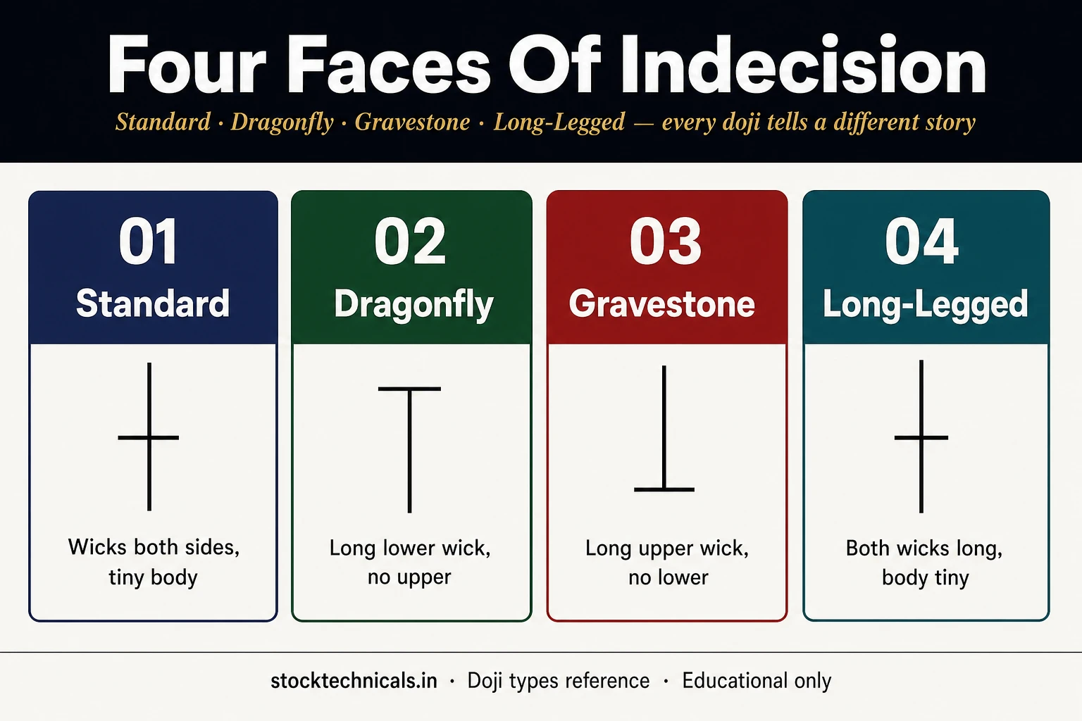 Four doji types v6