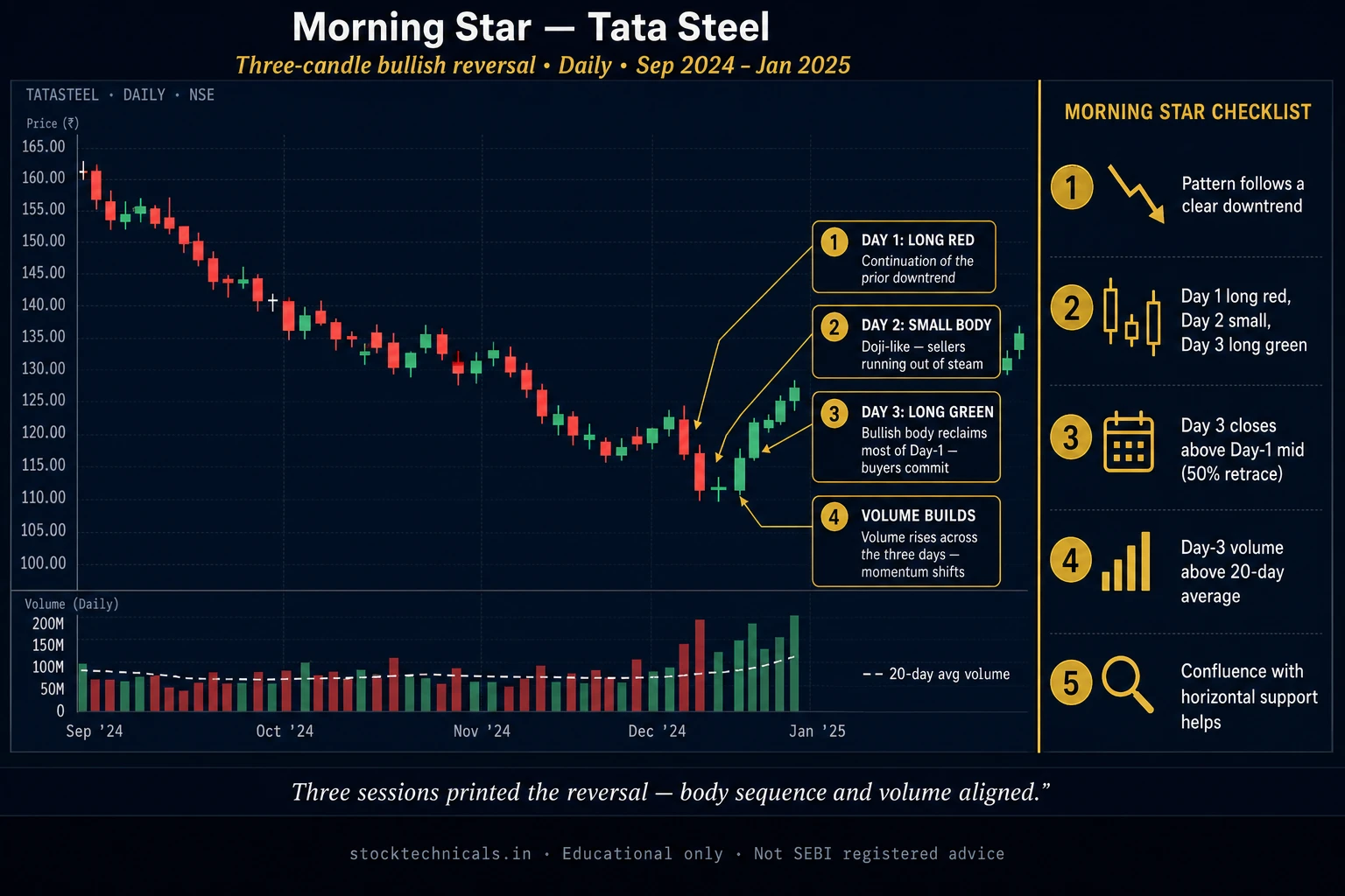Morning star tatasteel daily