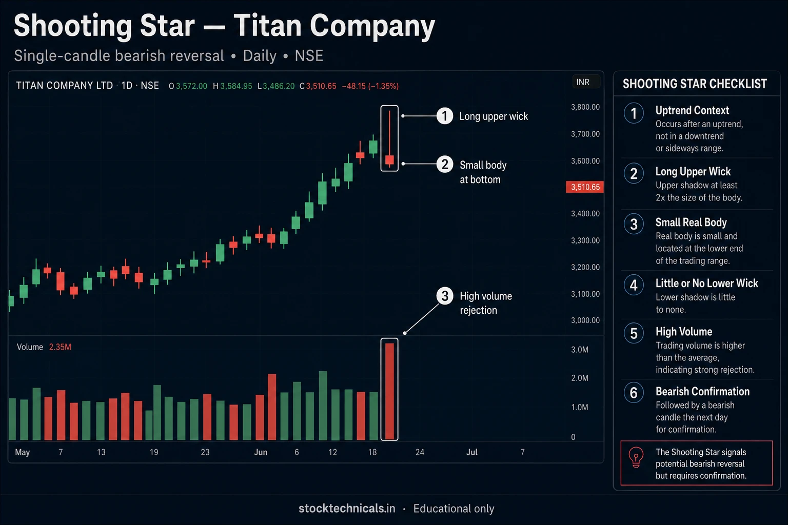 Shooting star titan daily