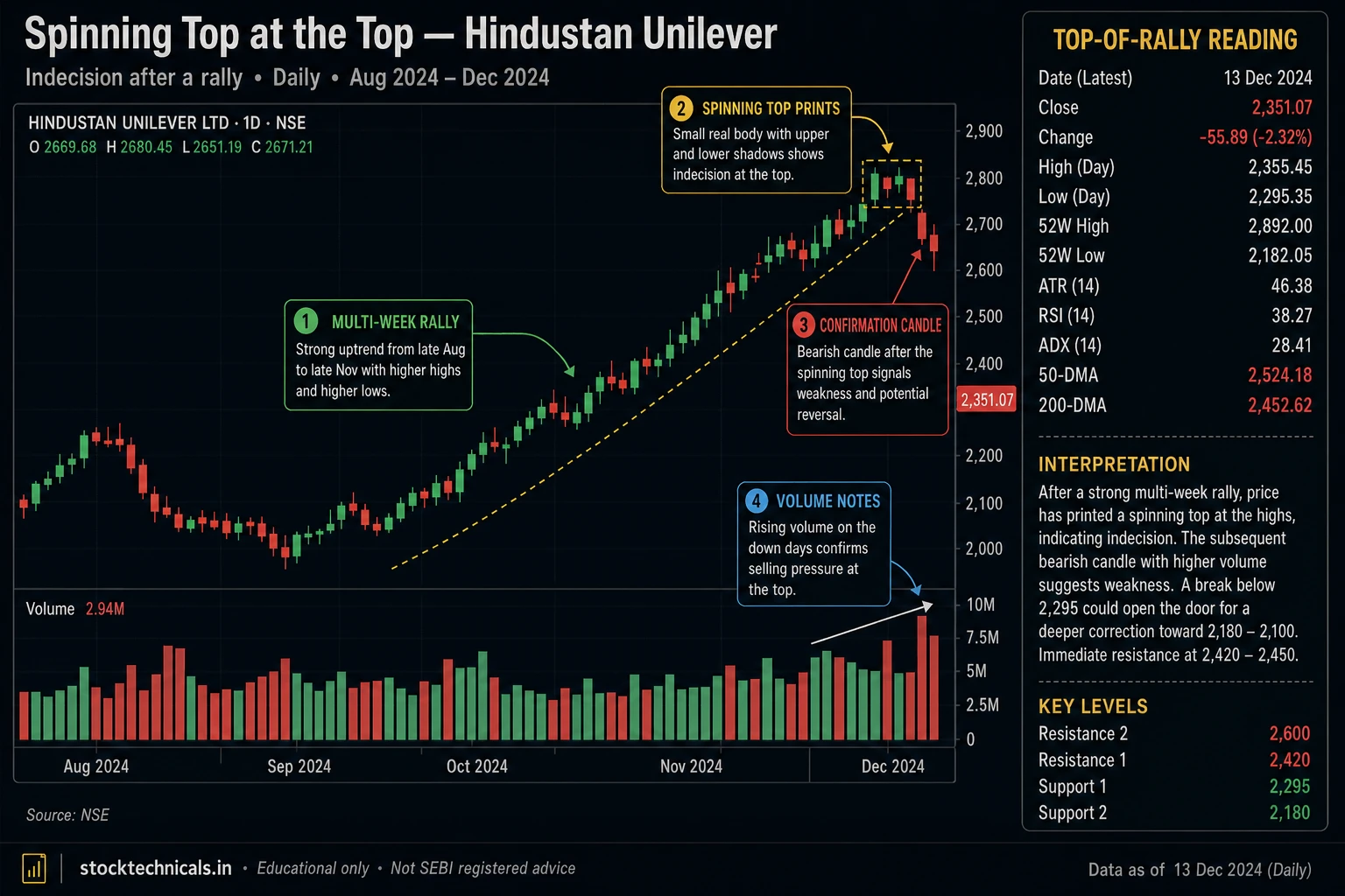 Spinning top tops hul daily