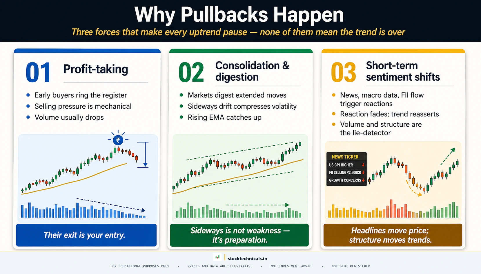 Why pullbacks happen 3 card causality
