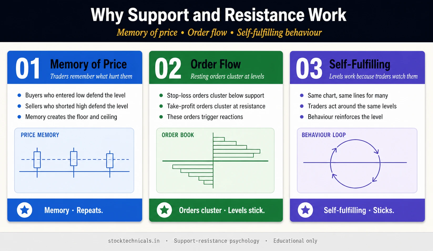 Why sr works