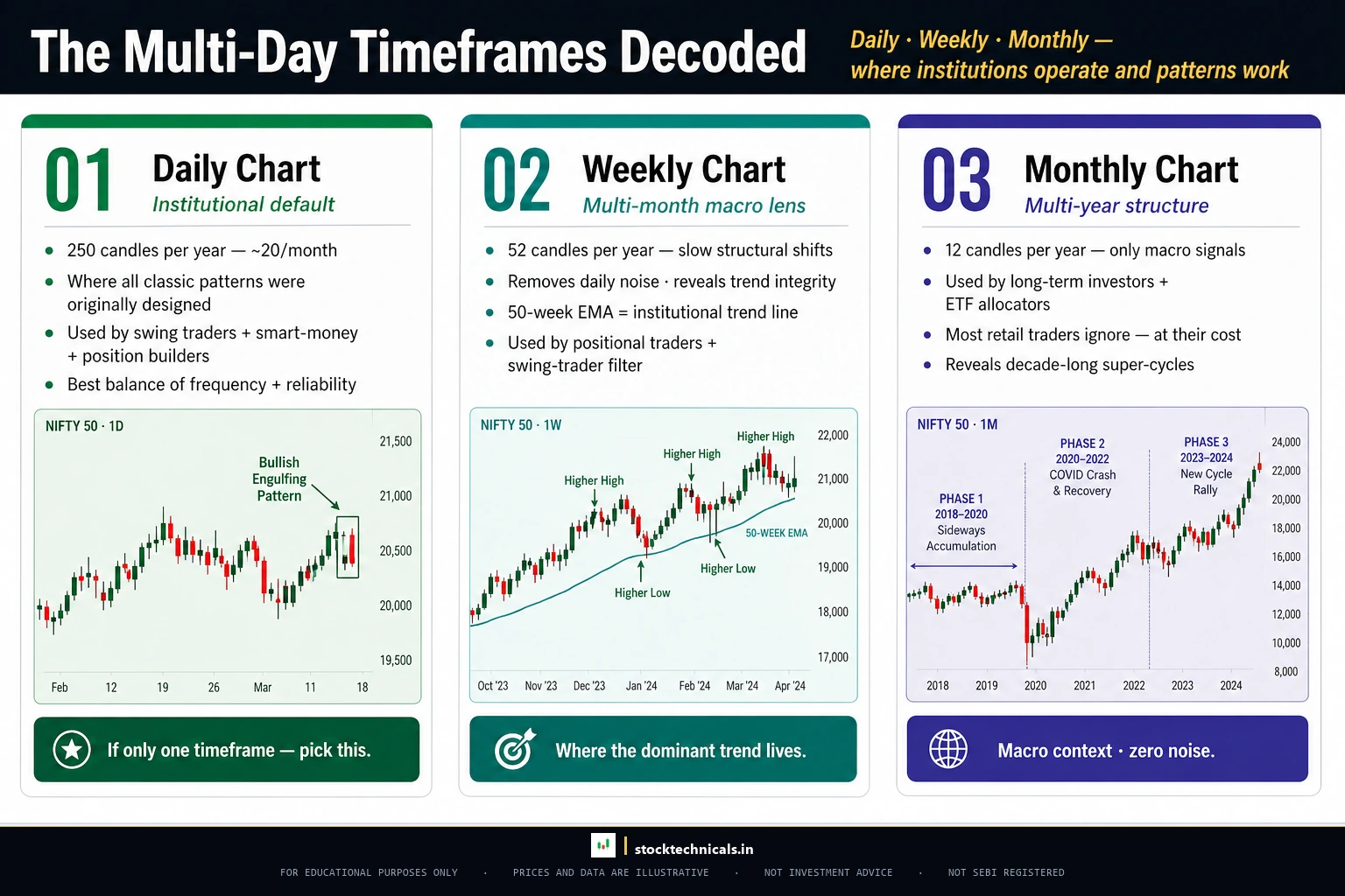 Daily weekly monthly deep dive
