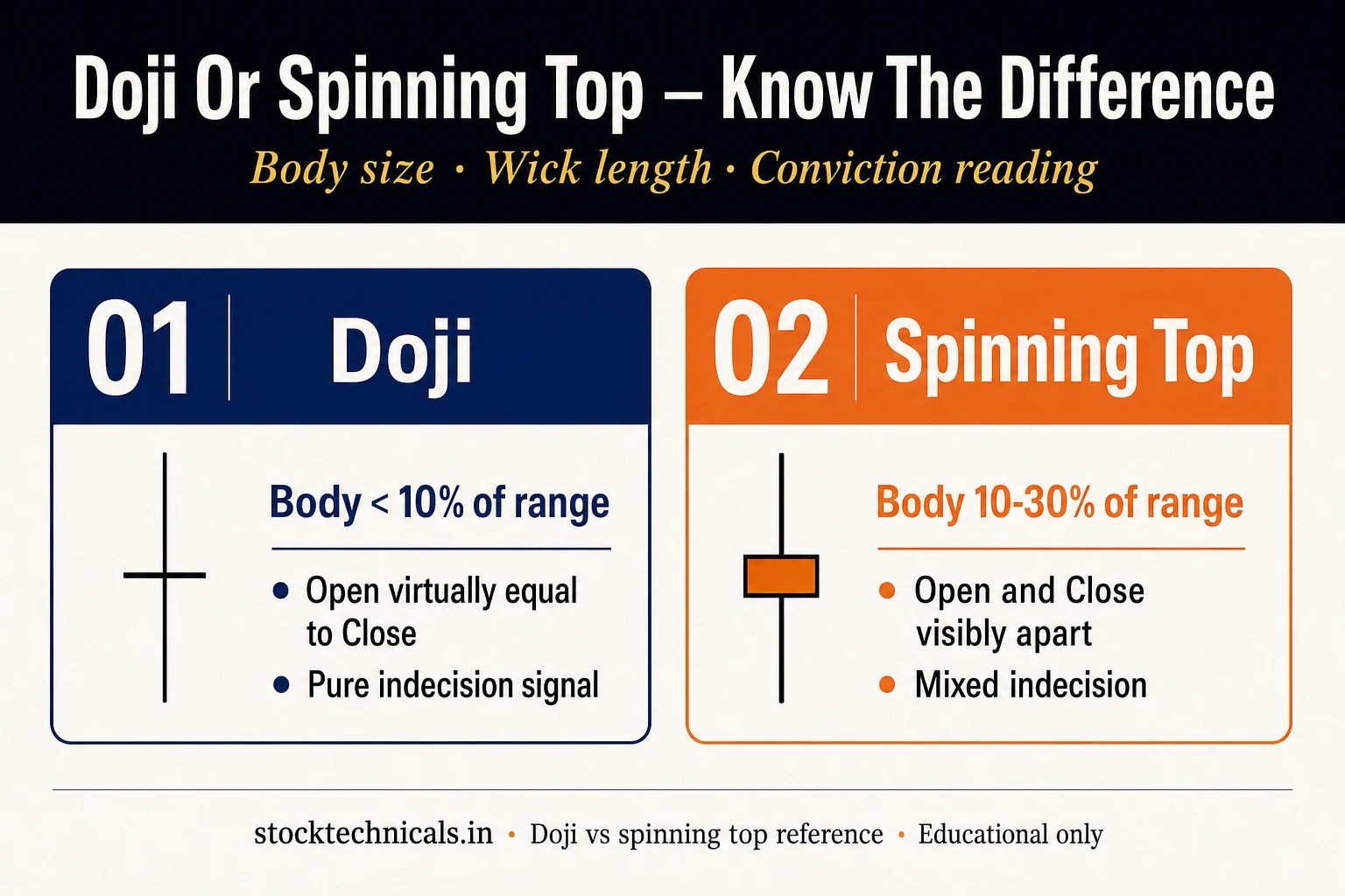 Doji vs spinning top v6