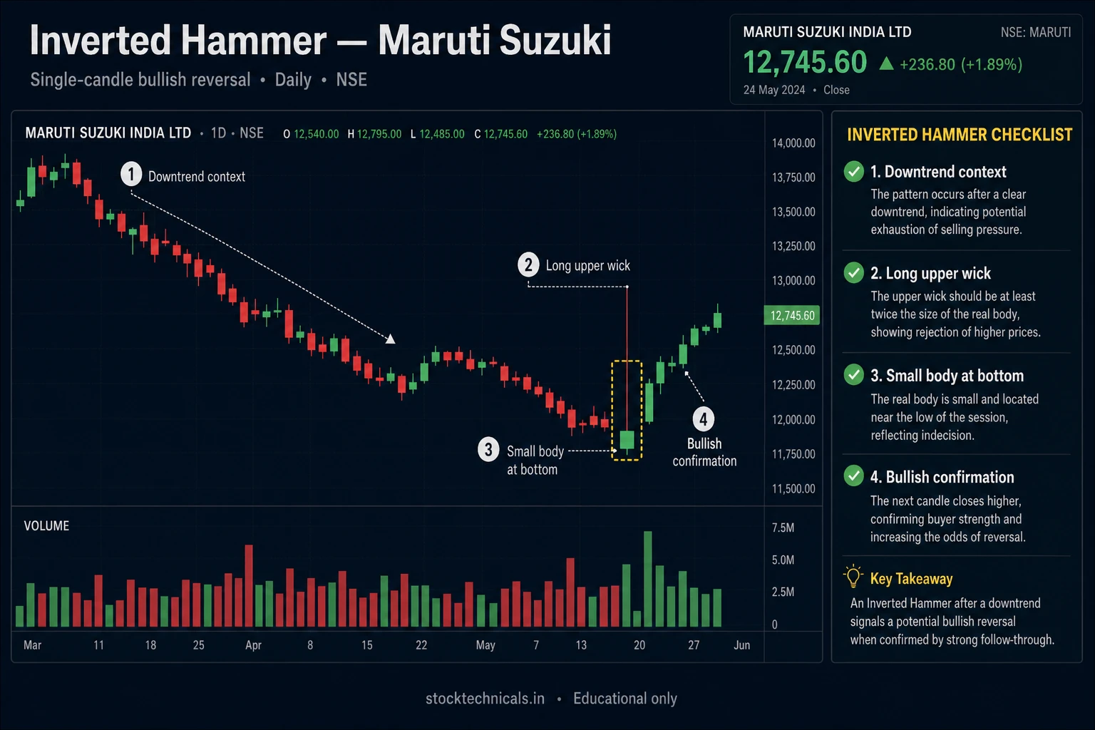 Inverted hammer maruti daily