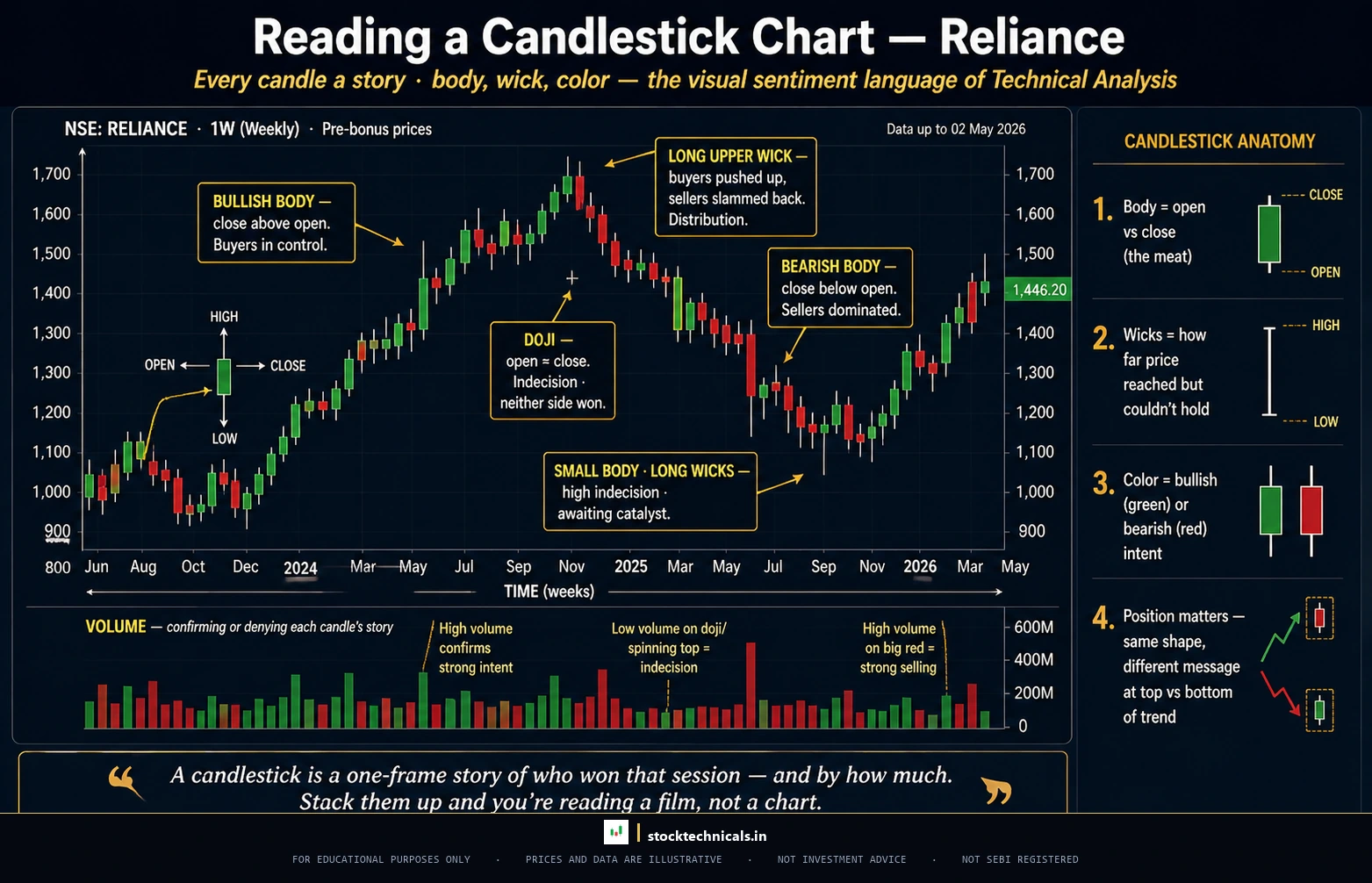 Reliance candlestick chart hdfc bank style