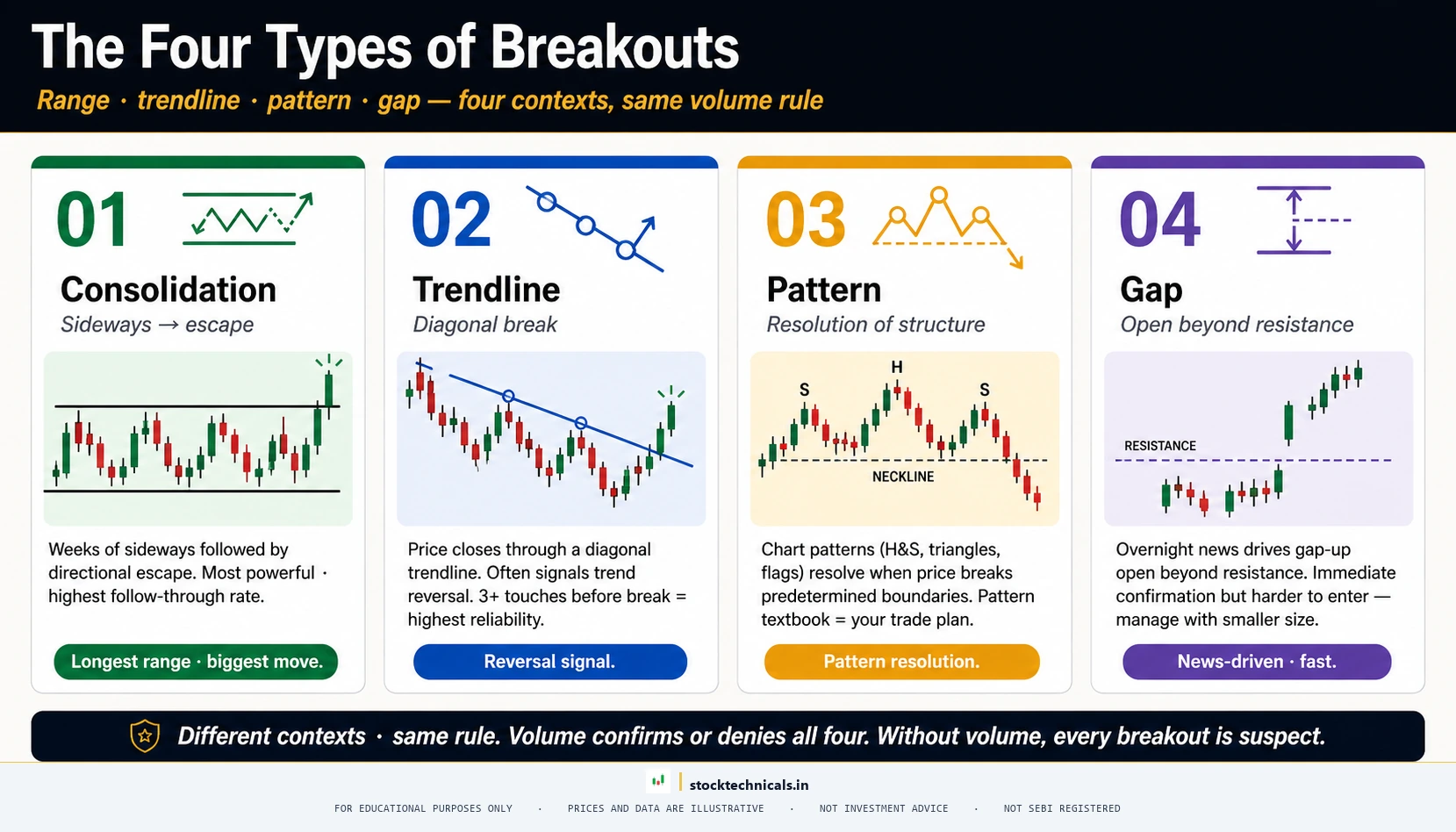 The four types of breakouts