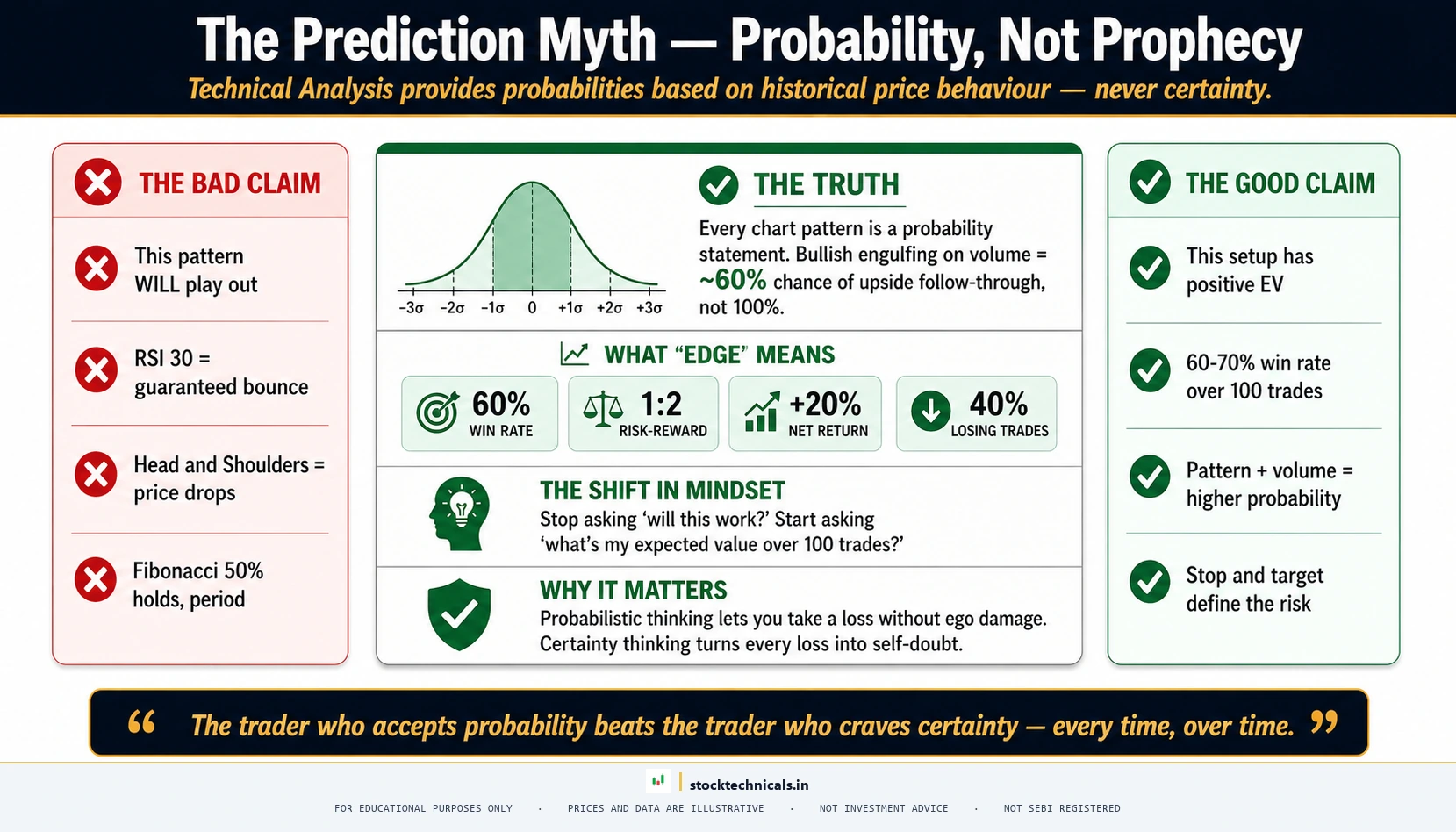 The prediction myth deep dive